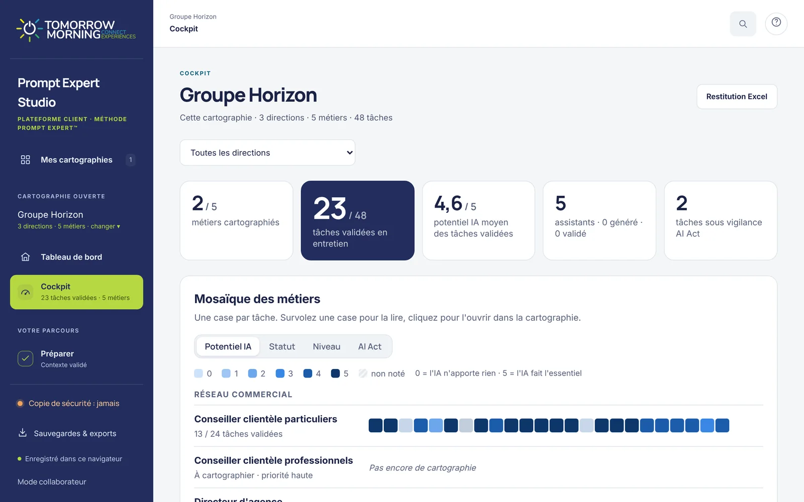 Le cockpit de Prompt Expert Studio, organisation fictive